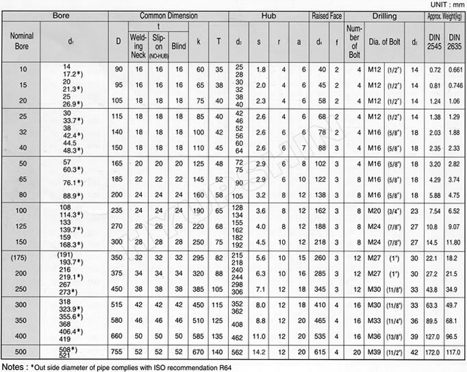 DIN 40BAR FLANGE SPECIFICATIONS, SHANDONG HYUPSHIN FLANGES CO., LTD